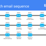 Product launch email sequence